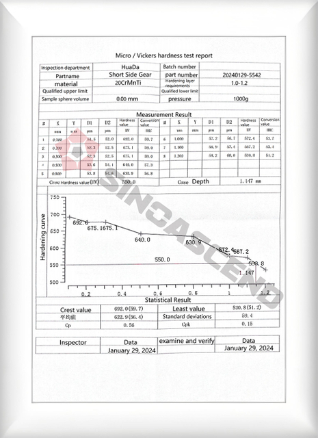 Truck axle gear heat treatment report
